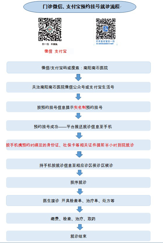 門(mén)診流程.jpg